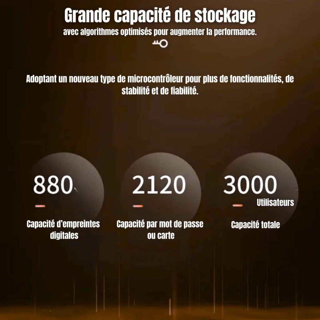 | SécuMax